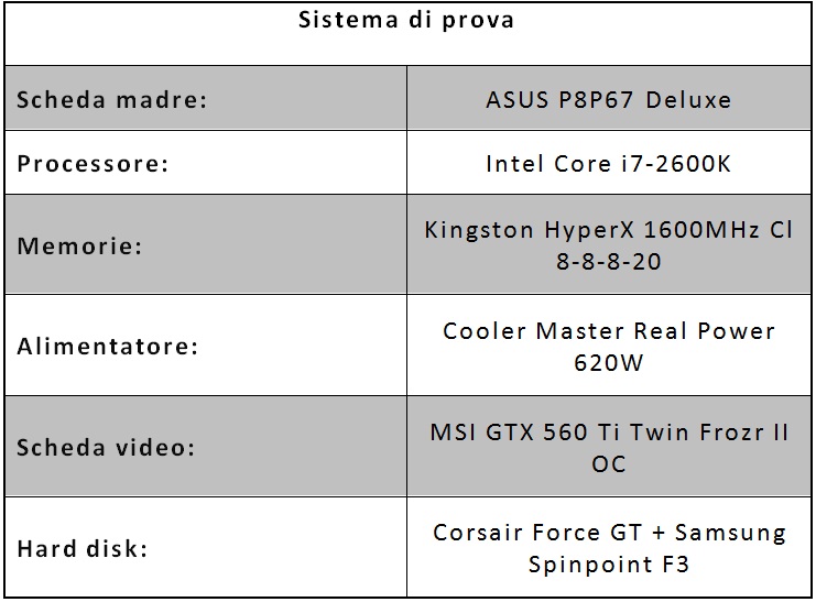 Corsair Force GT 120GB, un SSD Sata III ad alte prestazioni - Page 2