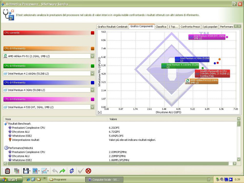 Sandra-CPU Compaq EVO.JPG