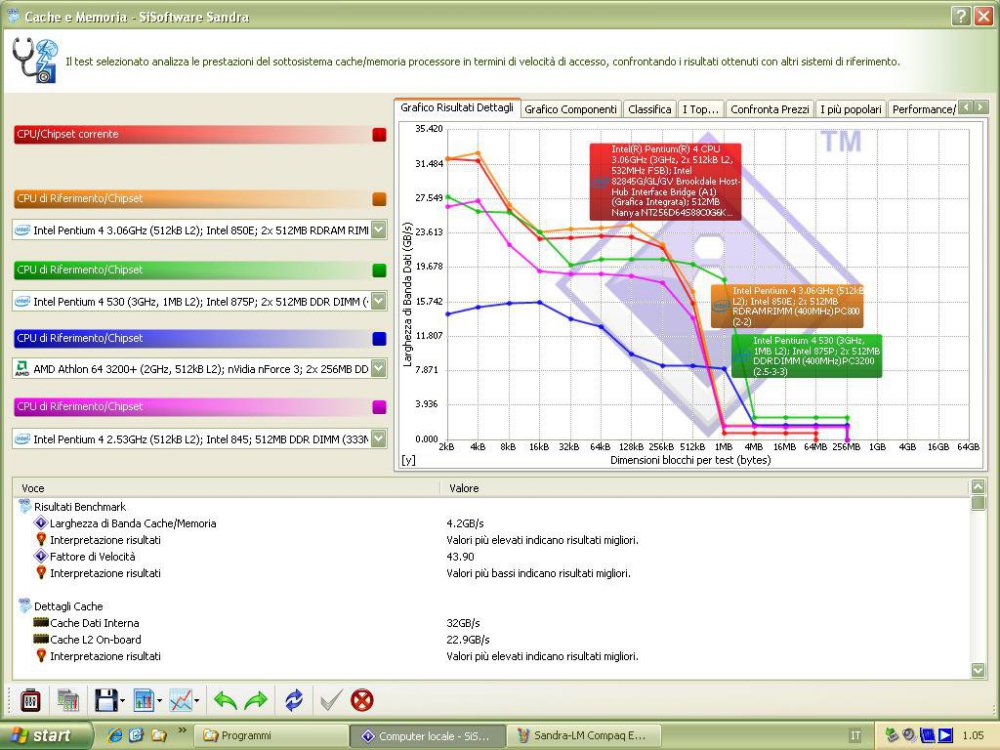 Sandra-CM Compaq EVO.JPG
