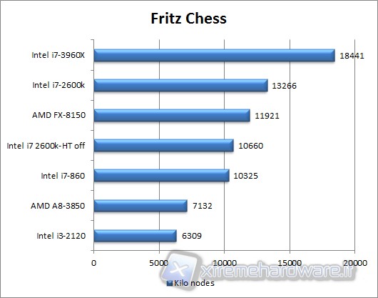 fritz chess reset data