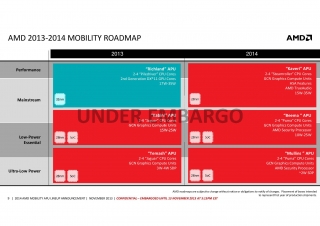 AMD Mobility_APU_Lineup_Announcement_Press_Deck-009