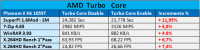 002-Turbo_core