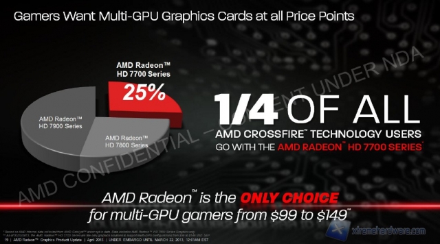 AMD Radeon_HD_7790_15