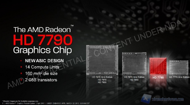 AMD Radeon_HD_7790_3