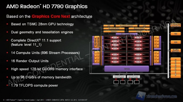 AMD Radeon_HD_7790_4