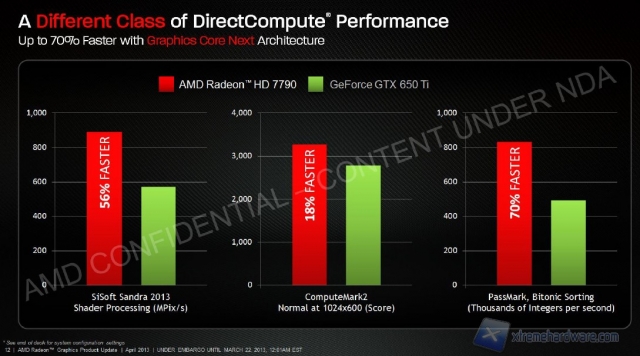 AMD Radeon_HD_7790_9