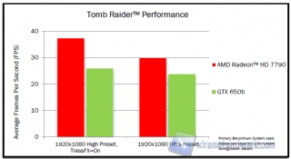 AMD Radeon_HD_7790_Performance_1