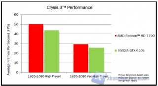 AMD Radeon_HD_7790_Performance_2