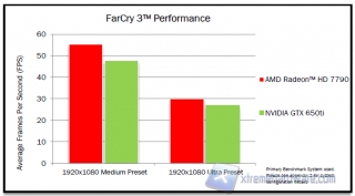 AMD Radeon_HD_7790_Performance_3