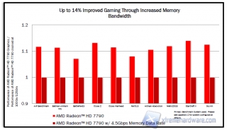 AMD Radeon_HD_7790_Performance_6