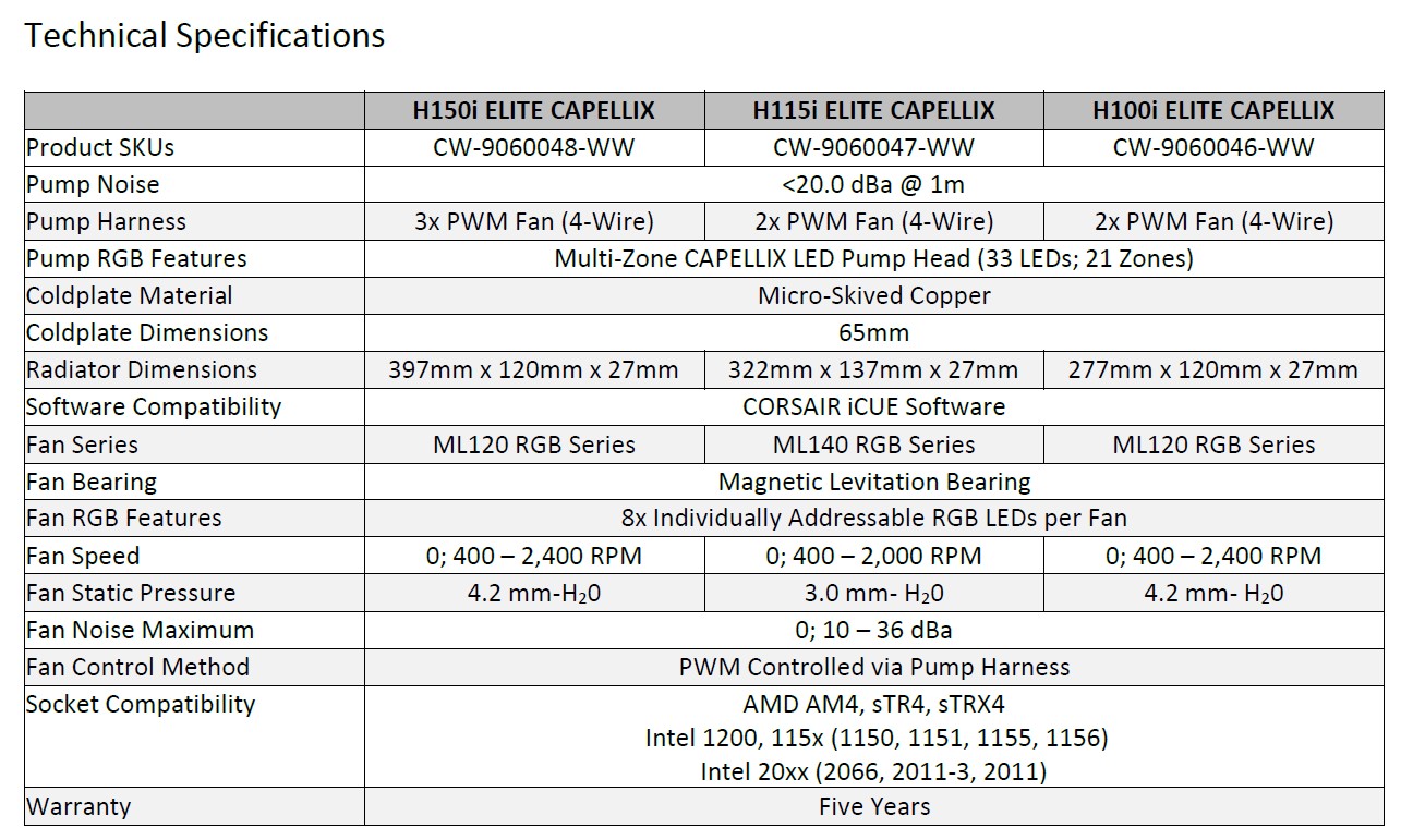 Technical Specifications 2fd2c