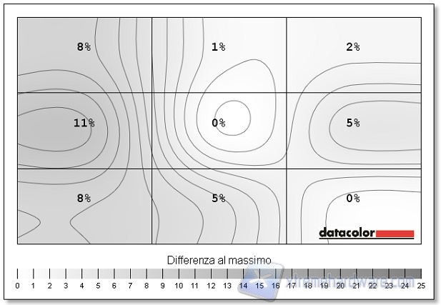 Uniformità luminosità