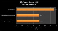 sandra_cache_memory