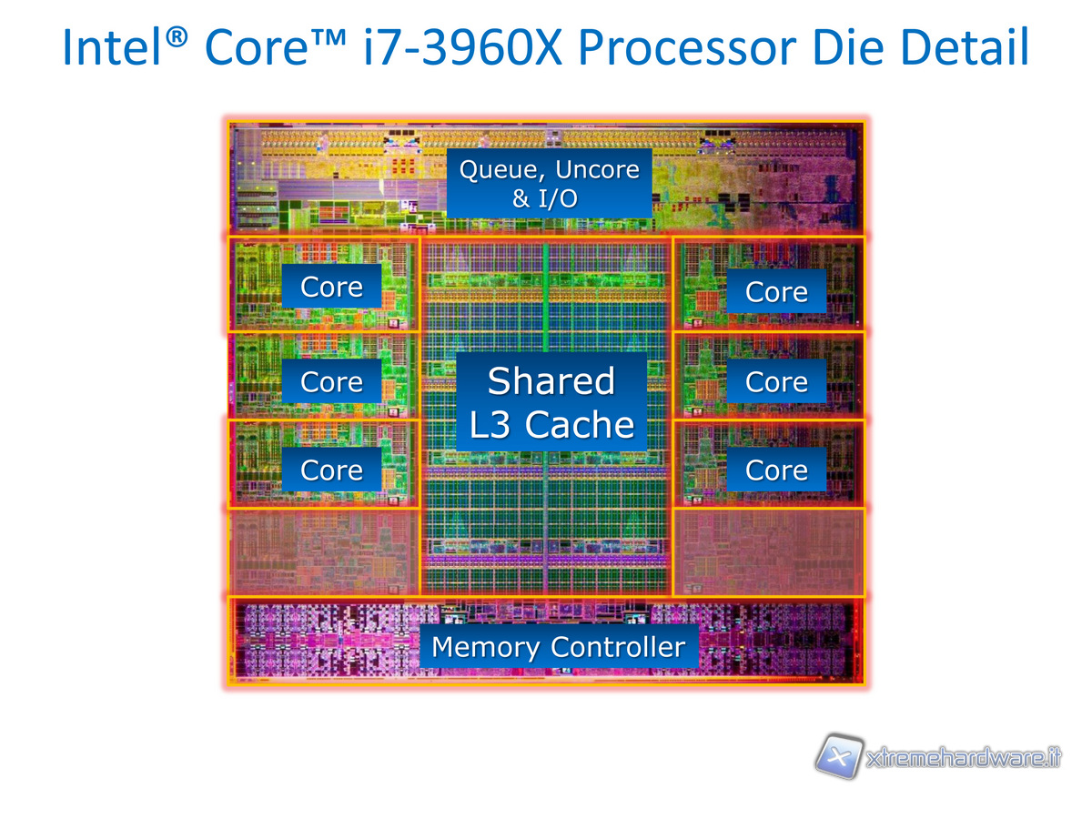 Core_I7_LGA_2011_Die