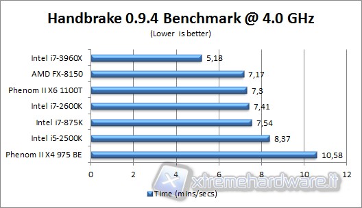 Intel Sandy Bridge E S Debut Analysis Of The Architecture And Performance Of The Core I7 3690x Part 1