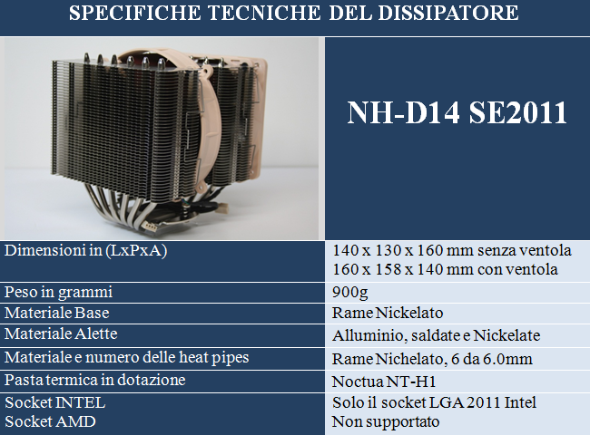 specifiche nh-d14