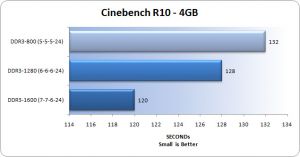 Cinebench