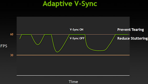 adaptive-vsync-illus