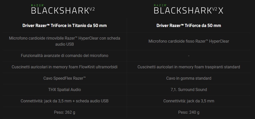 comparazione BlackShark V2 1c2d2