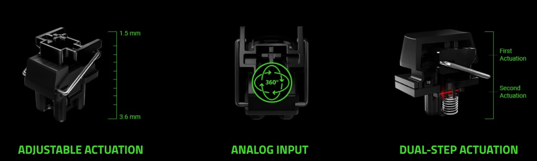 Razer Optical Analog Switch e1881