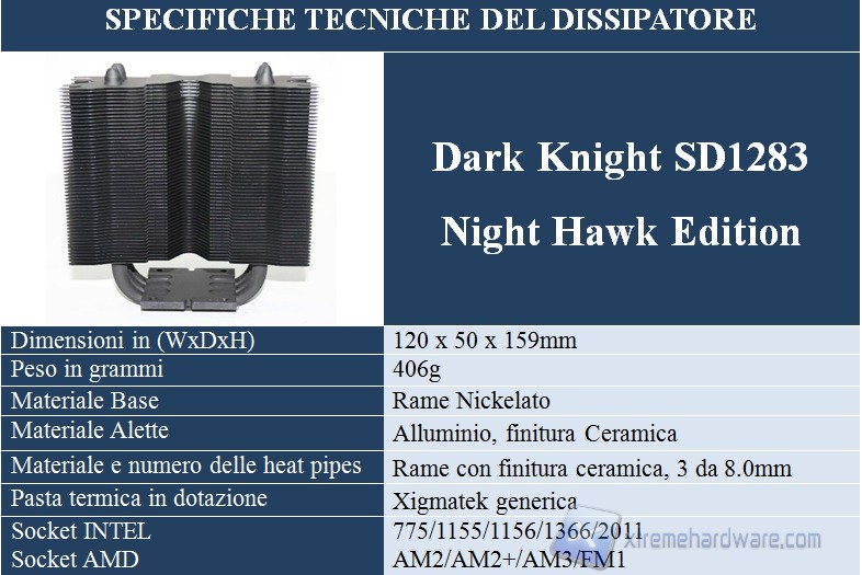 dark knight specifiche